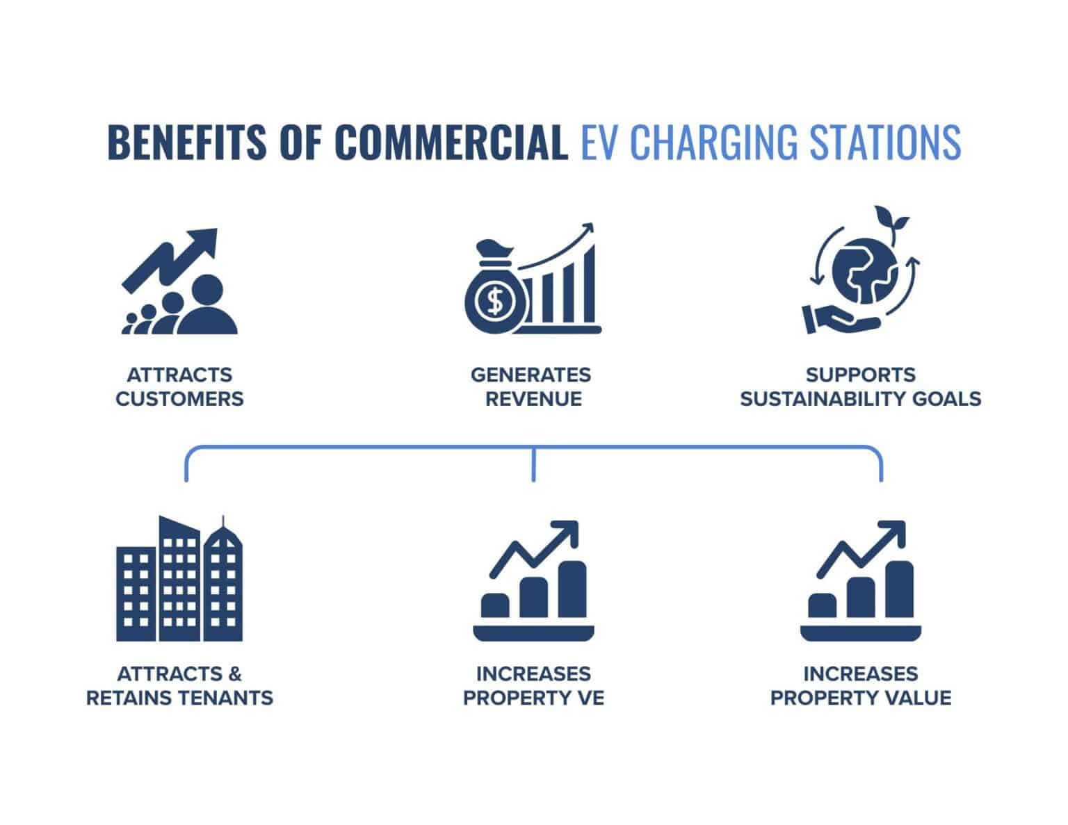 Commercial EV Charging Station Guide for Property Managers and Business ...