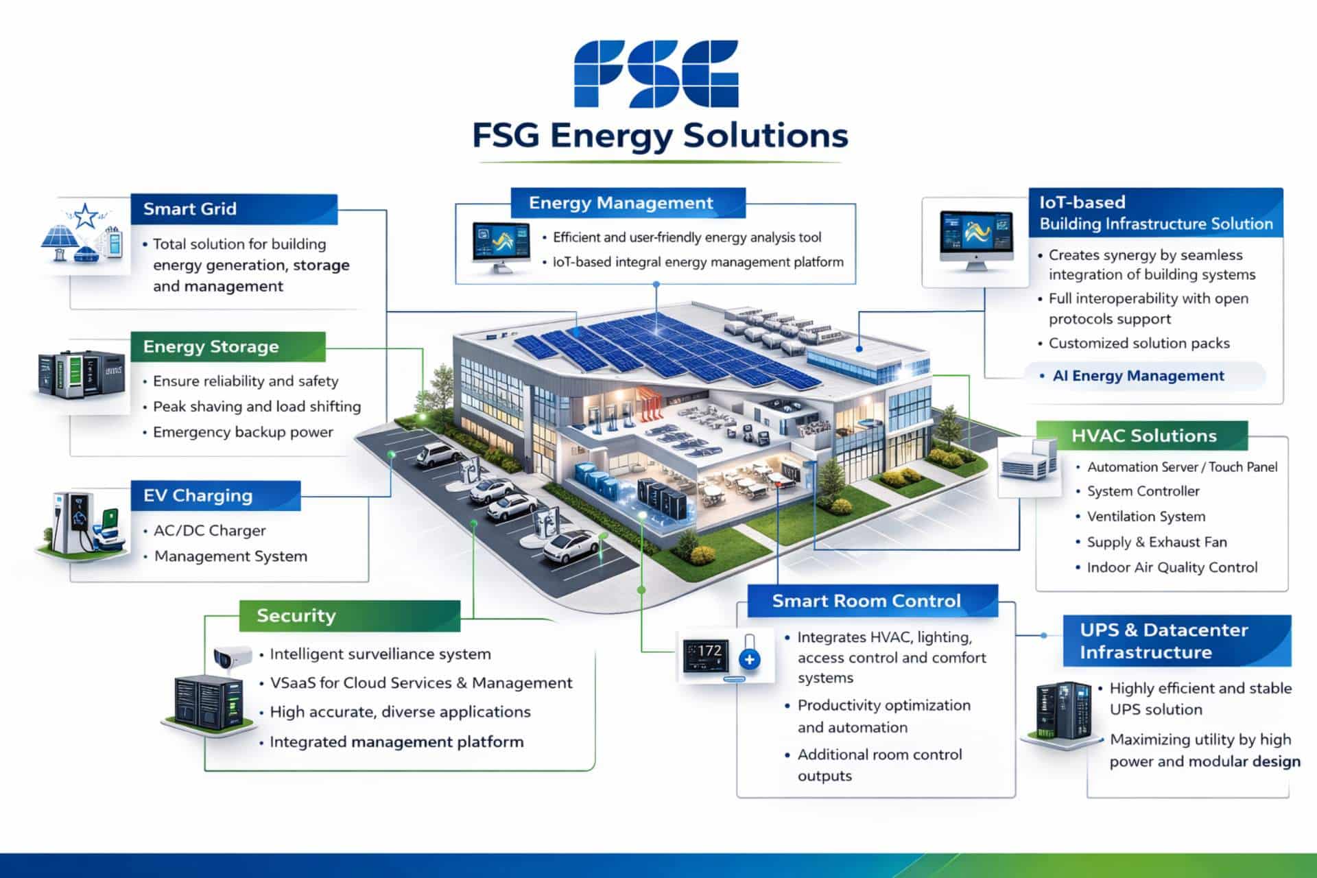 FSG Energy Solutions building graphic
