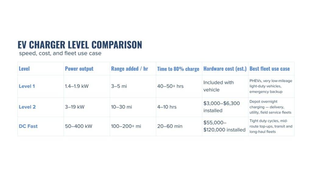 EV charger level comparison
